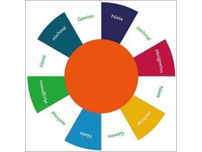 Glücksrad mit Logo kaufen 84