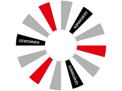 Glücksrad mit Logo kaufen 76